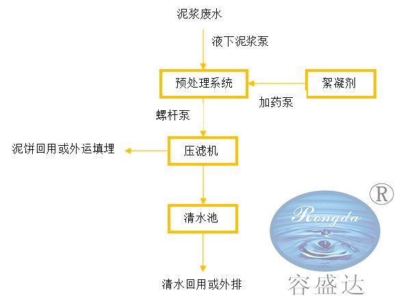 西安泥漿處理設備